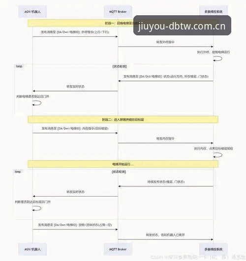 九游官网DBTW迭代版本登录操作教程